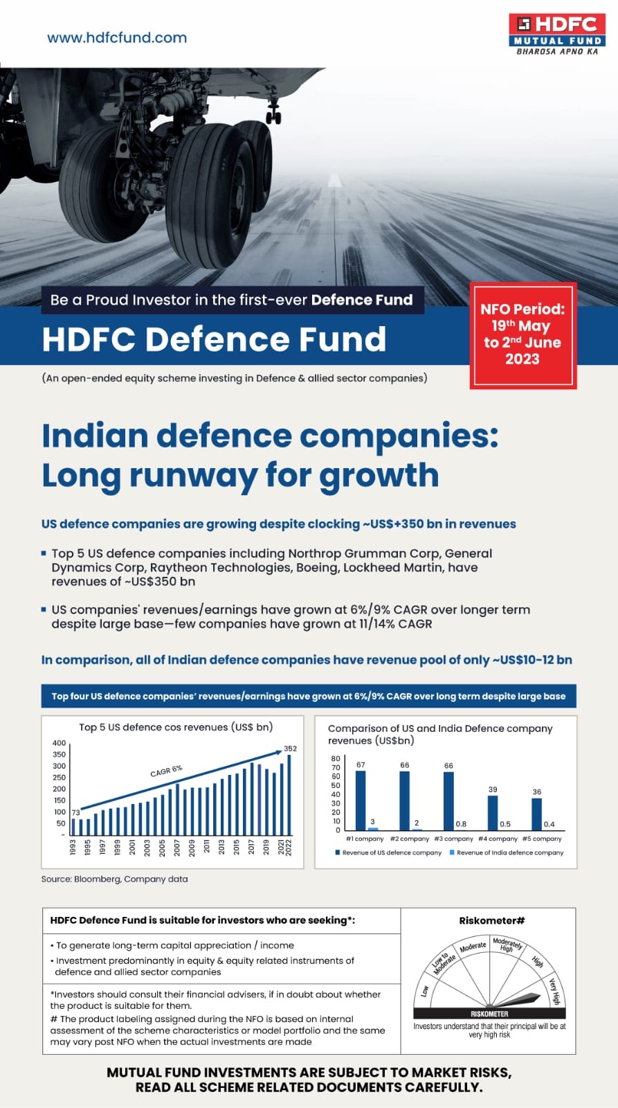 Jai Hind, Jai Jawan, Maa Tuje Salaam – HDFC Defence Fund – Final Part
